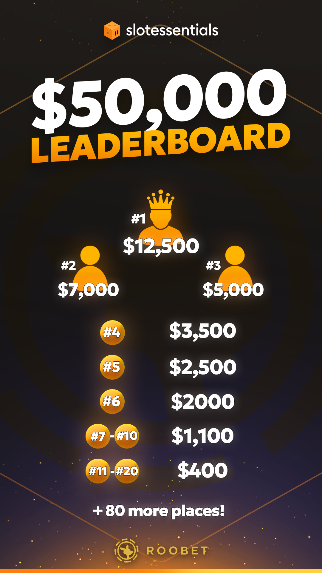 SlotEssentials – Slot Game Guides